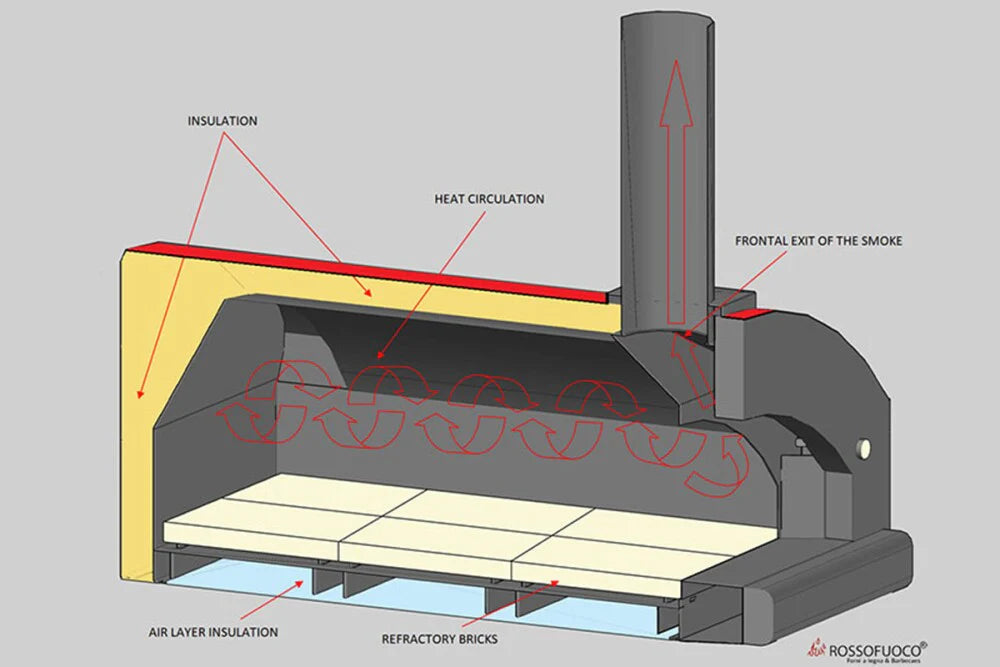 Rossofuoco CAMPAGNOLO Outdoor wood-fired oven with direct combustion - stainless steel/red 32"