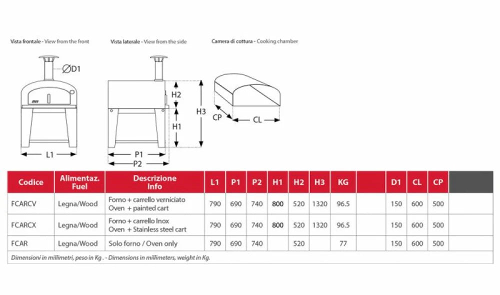 Rossofuoco CAMPAGNOLO Outdoor wood-fired oven with direct combustion - stainless steel/red 32"