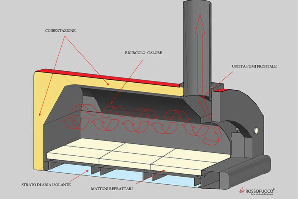 Rossofuoco PIÙTRECENTO Outdoor wood-fired oven with direct combustion - Red/stainless 40"