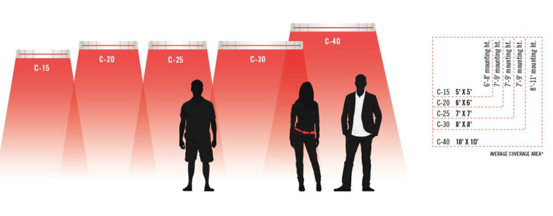 Single Element C-Series 2500 W & 240 V Heater - 39 Inch