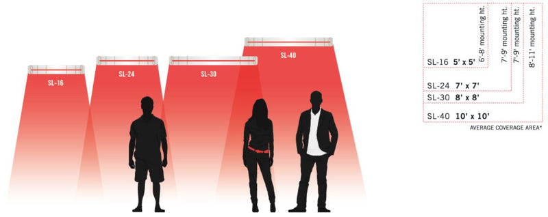 Infratech Slimline Single Element 4000 W and 240 V Heater - 63.5 Inch