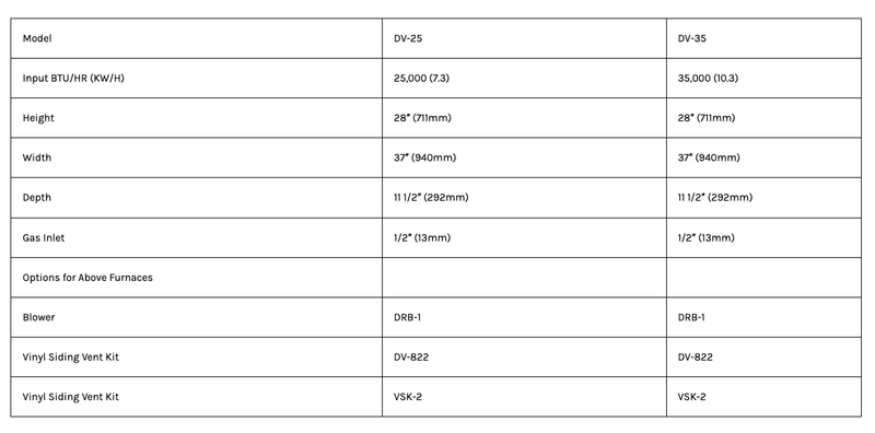Empire Heating Systems DV25 Direct Vent Wall Furnace 25,000 Btu