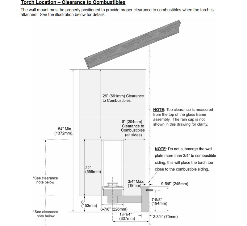 20K Tempest Torch Wall Mount
