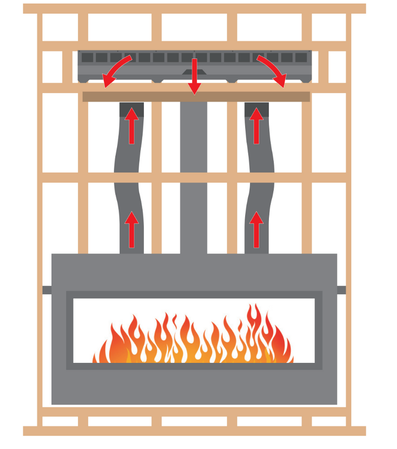 White Mountain Hearth Gravity Heat Management (Includes 60" Plenum and 10' Flex) HMGW60