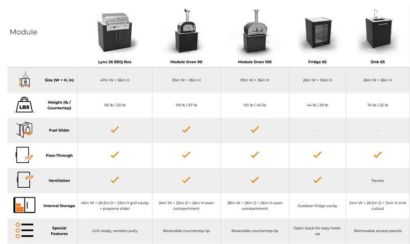 Outdoor Kitchen Elysia Paired Fontana Maestro 60 Gas Pizza Oven
