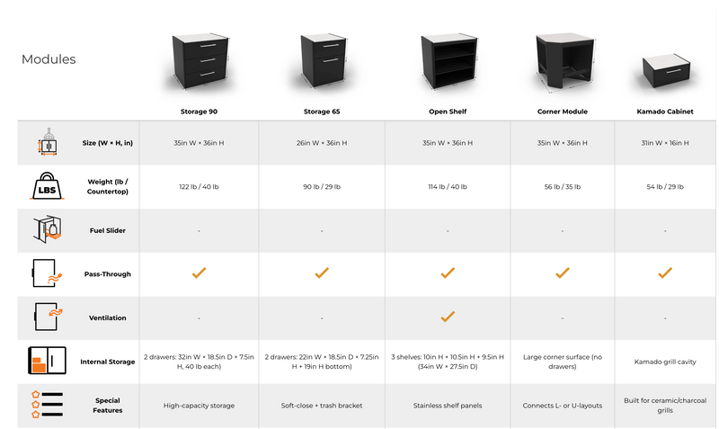 Outdoor Kitchen Elysia Corner Module