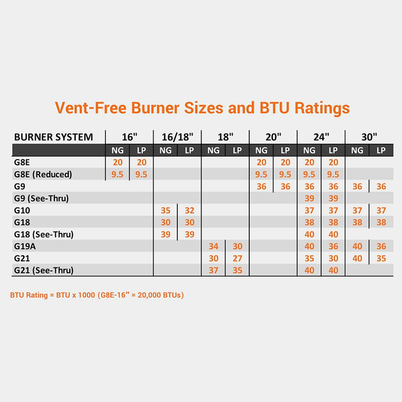 Real Fyre CHFR Charred Frontier Oak Ventless Gas Log Set Only