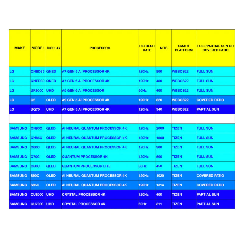 Titan Weatherproof Commercial Outdoor TV Full Sun S-Series QLED 4K Smart TV Powered By Samsung Tizen SmartThings