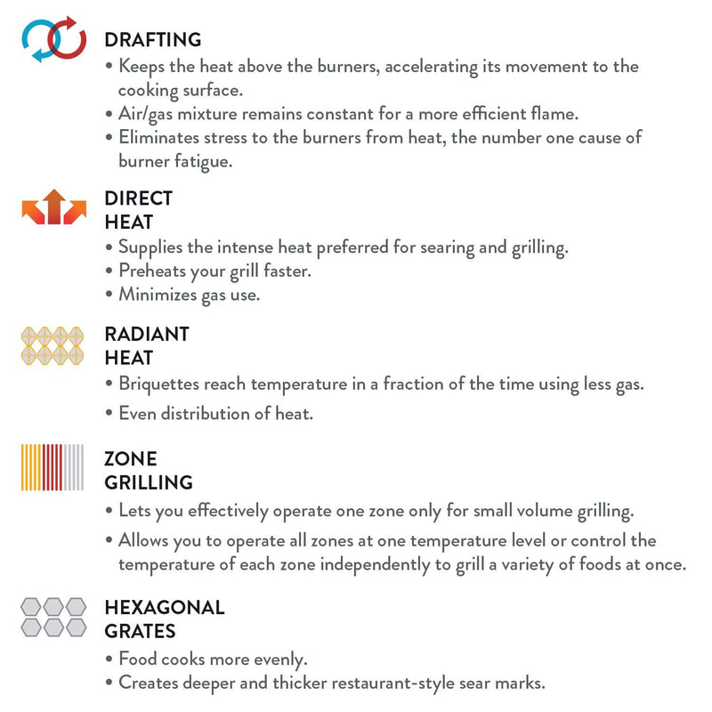 Twin Eagles TE1BQ42RS 42-Inch Eagle One Freestanding Gas Grill with Deluxe Cart with Rotisserie and Infrared Sear Zone