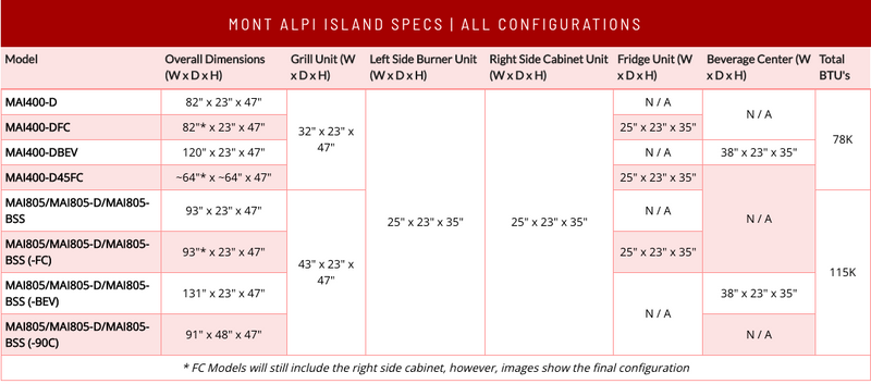 Mont Alpi 400 Deluxe Island and 45 Degree Corners 83'' BBQ GRILL Mont Alpi   
