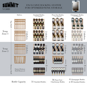 Summit 51 Bottle Integrated Wine Cellar Refrigerator Accessories Summit Appliance   