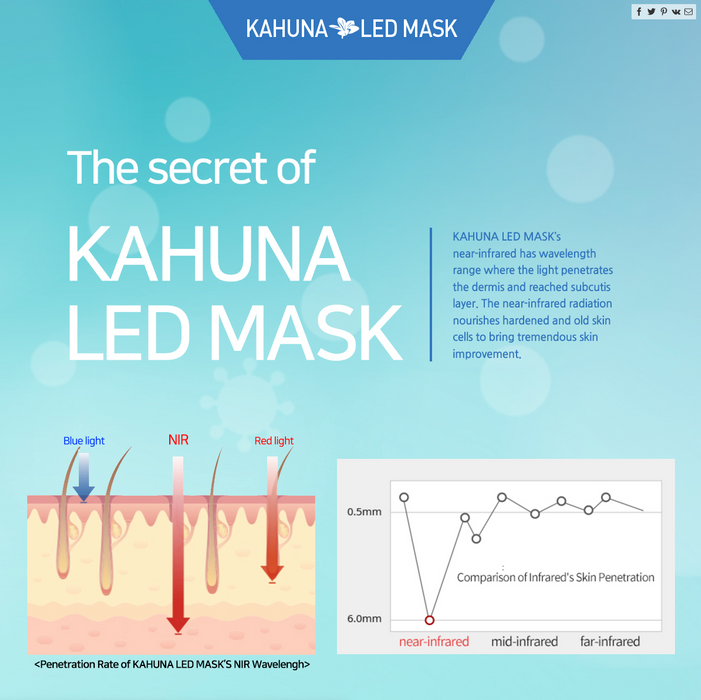 Kahuna Mask – Rosegold / White
