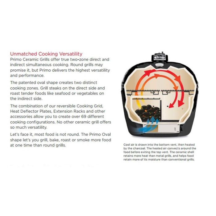 Primo CRH Round Ceramic Charcoal Kamado Grill Head